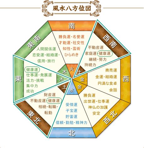 風水影響健康|【専門家解説】健康運が上がる開運風水とは？レイア。